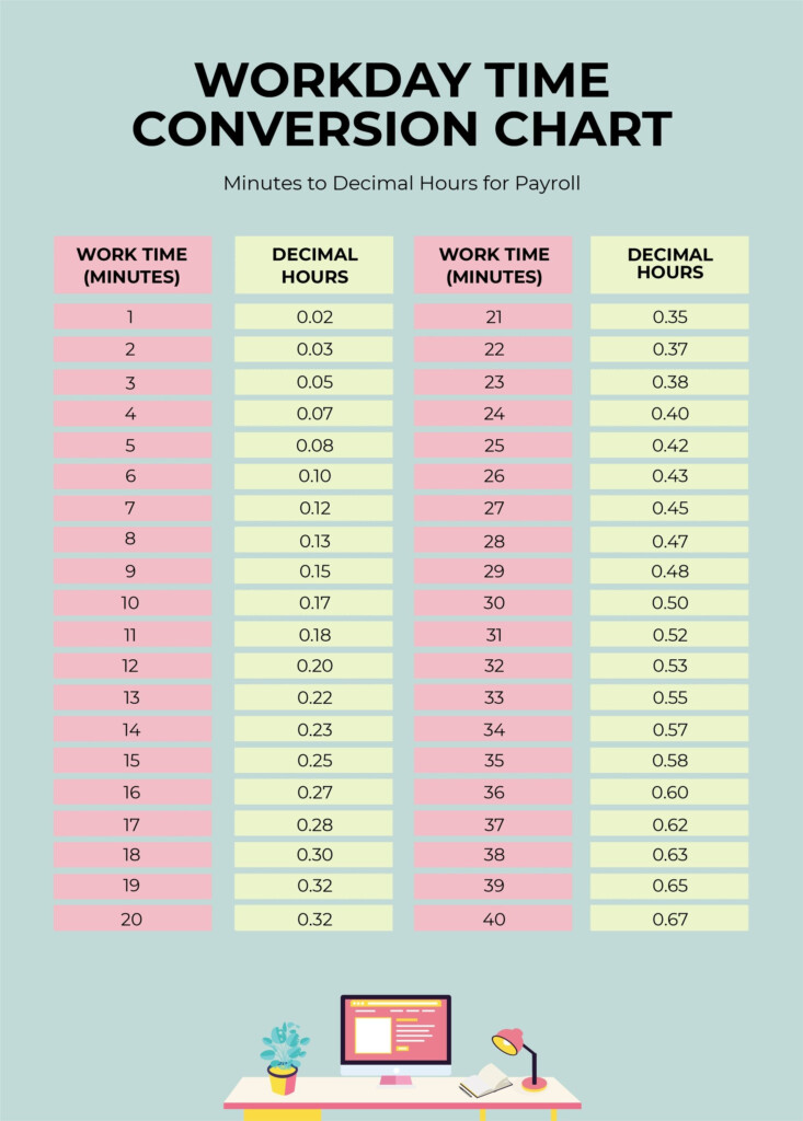 Comp Time Conversion Chart - TimeChart.net