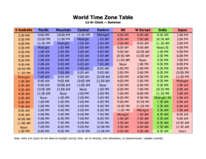 Printable Time Zone Chart