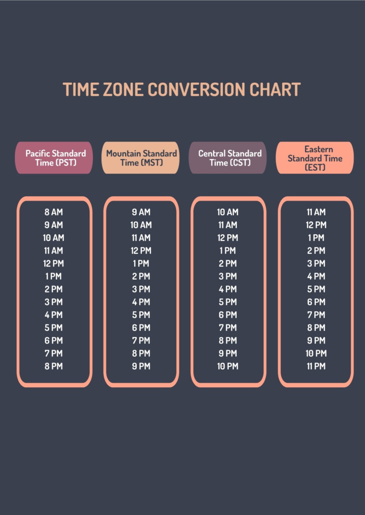 Time Conversion Chart Eastern To Central - TimeChart.net