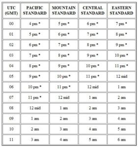 Printable Time Zone Conversion Chart