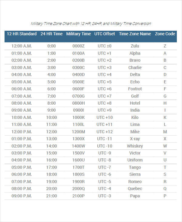 Printable Time Zone Conversion Chart All Time Zones Are Defined By 