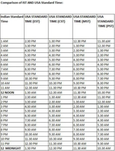 Pst To Central Time Zones