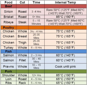 Pulled Pork Temperature Chart