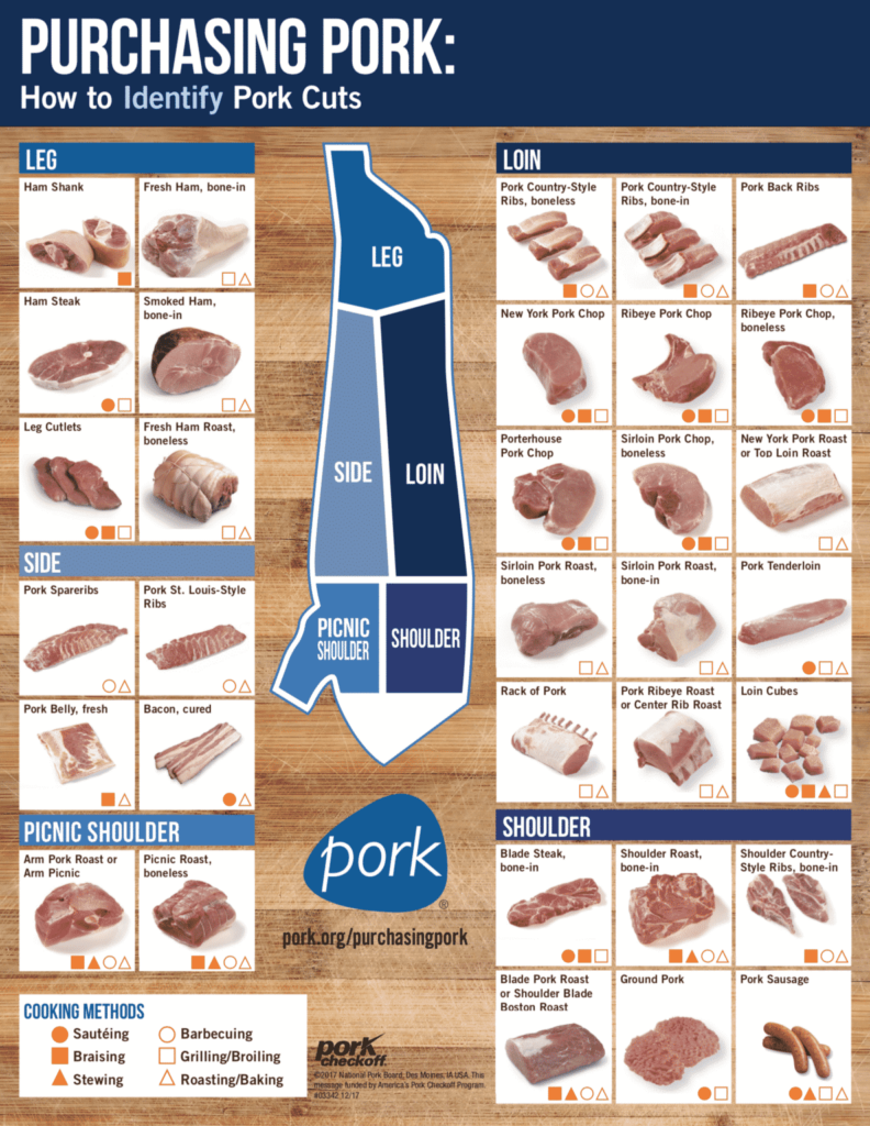 Recommended Pork Cooking Temperatures Barefeet In The Kitchen