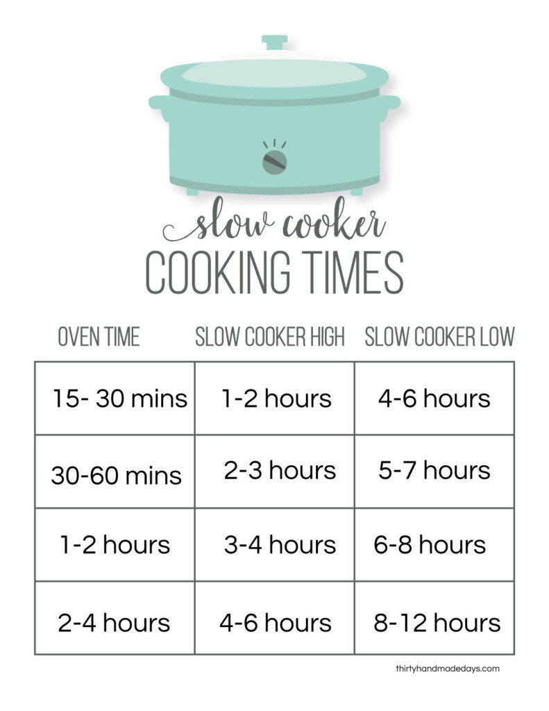 Reminder Cards Instant Download Slow Cooker Cheat Sheet Cheat Sheet 