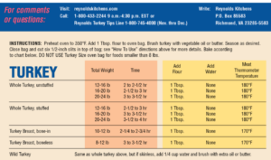 Reynolds Cooking Bag Turkey Chart