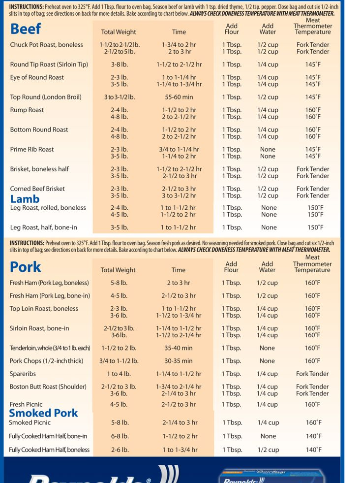 Cooking Bag Time Chart - TimeChart.net