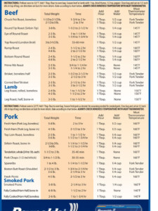 Reynolds Oven Bag Cooking Chart