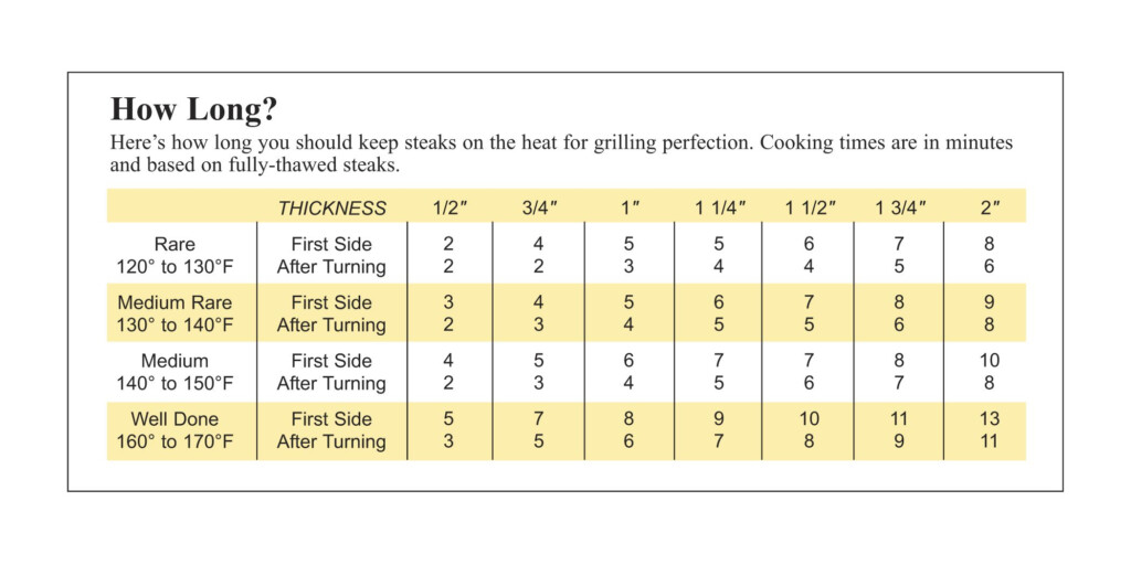 Ribeye Roast Bone In Cooking Time Chart