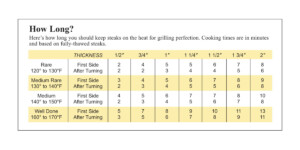 Ribeye Roast Bone In Cooking Time Chart