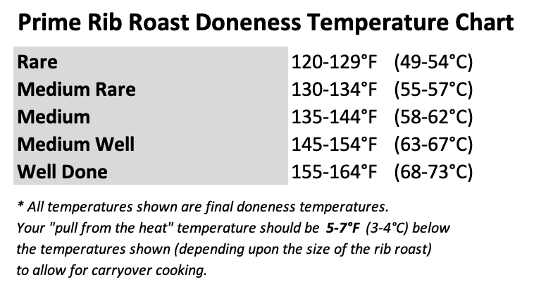 Ribeye Roast Bone In Cooking Time Chart