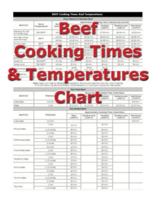 Ribeye Roast Temperature Chart