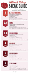 Ribeye Steak Temp Chart