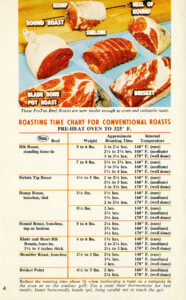 Roast Beef Cooking Time Chart