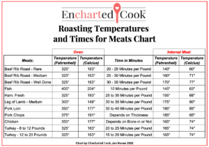 Roasting Temperatures And Times For Meats Chart Encharted Cook