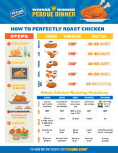 Roasting Whole Chicken Chart My XXX Hot Girl