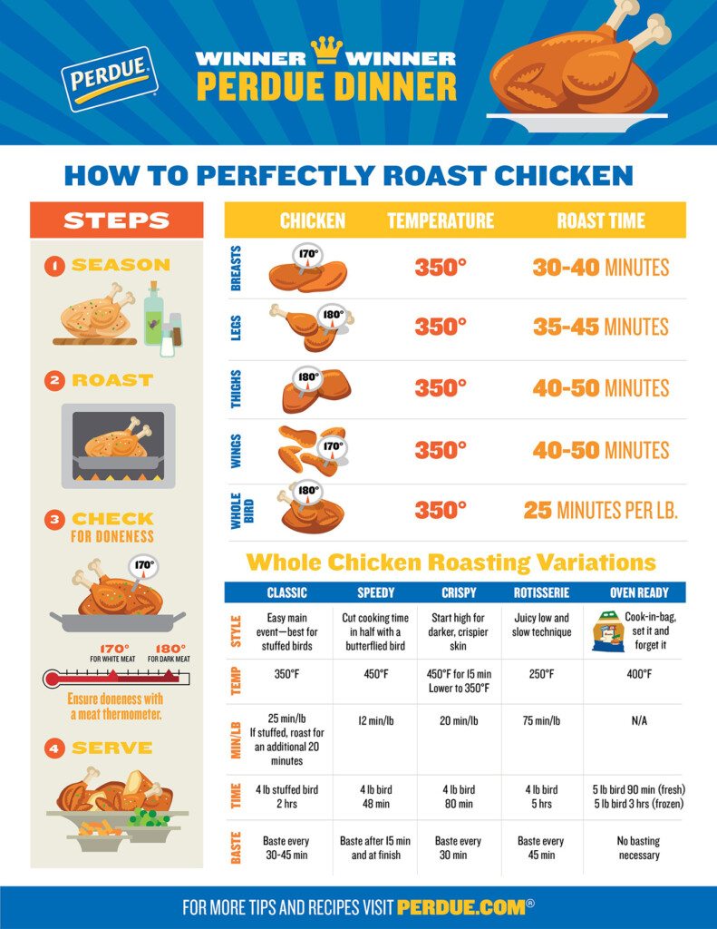 Roasting Whole Chicken Chart My XXX Hot Girl