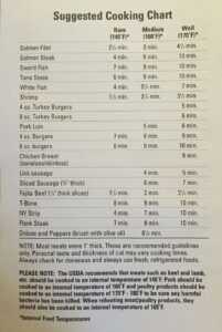 Ronco Rotisserie Cooking Chart