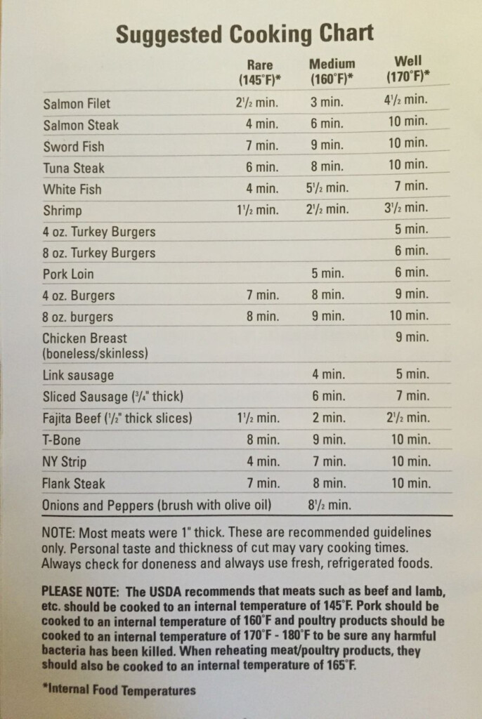 Ronco Rotisserie Cooking Chart