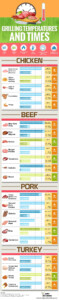 Rotisserie Chicken Cooking Time Chart Foodrecipestory