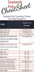 Rump Roast Temperature Chart