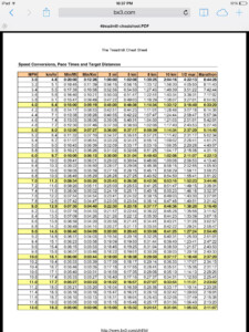 Run Pace Conversion Chart