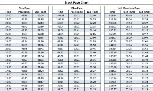 Running Pace Chart With Time Distance Calculation Pac Vrogue co