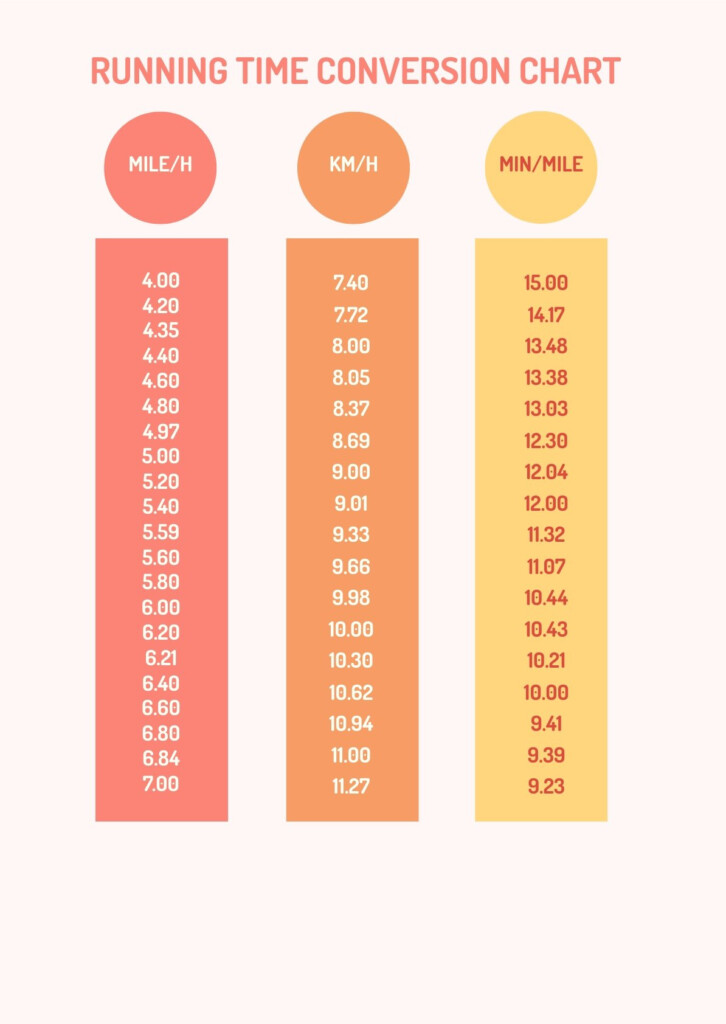 Running Time Conversion Chart In PDF Illustrator Download Template