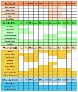 Seafood Boil Time Chart