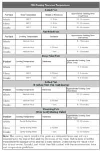 Seafood Boil Time Chart