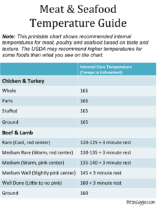 Seafood Boil Time Chart