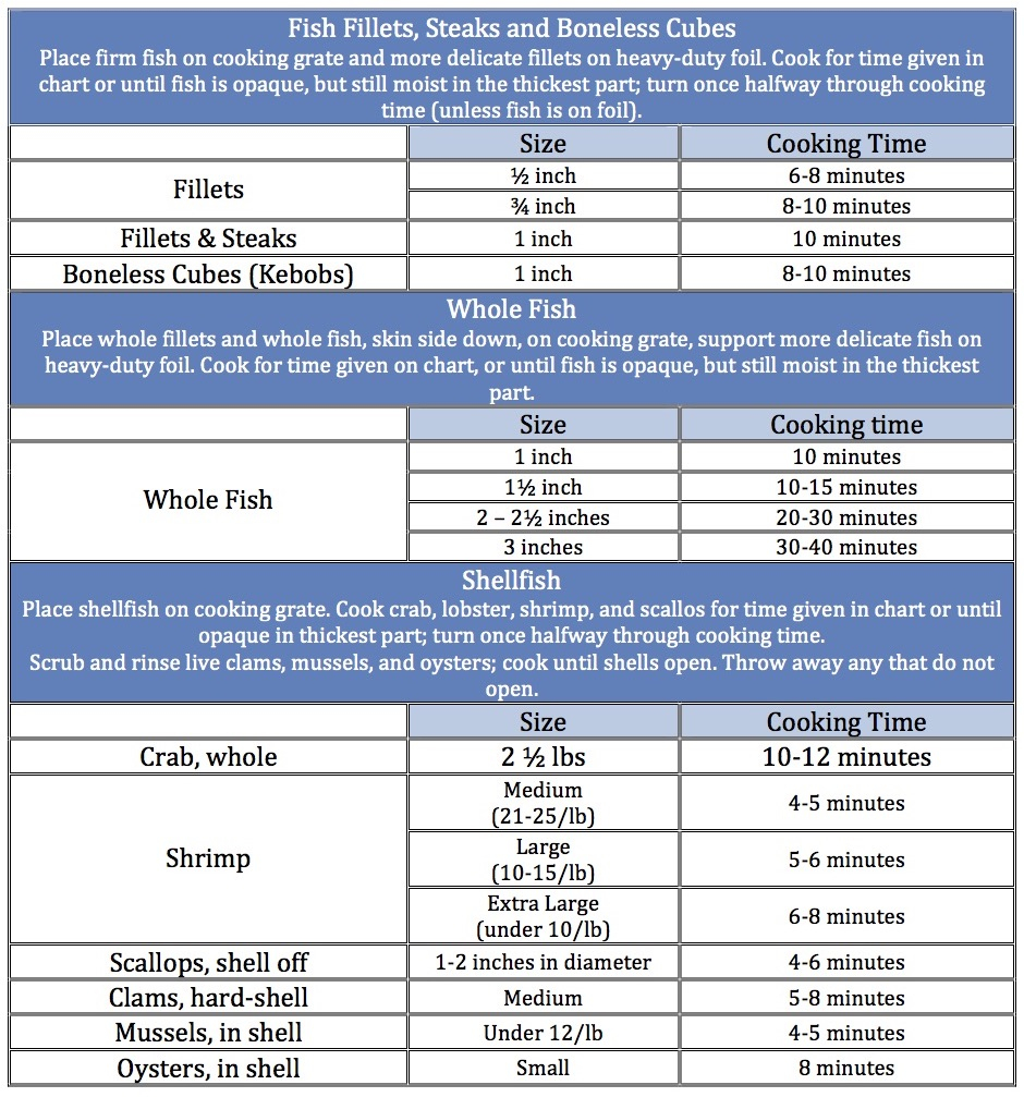 Seafood Cooking Instructions Schinkels Meat Market