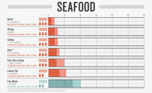 Seafood Temperature Cooking Chart A Visual Reference Of Charts Chart