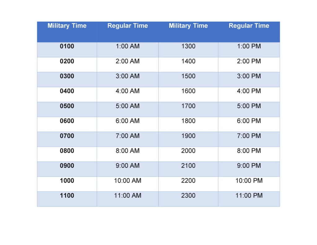 Simple Military Time Chart