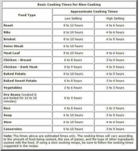 Slow Cooker Conversion Chart