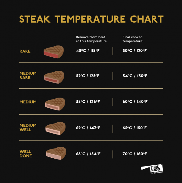 Slow Cooker Time Chart Beef