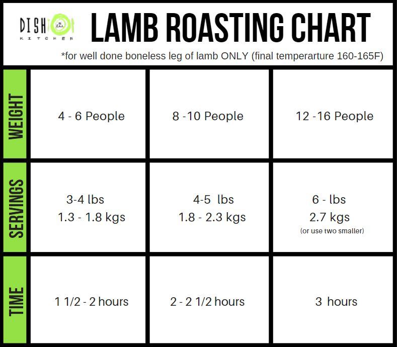 Slow Roasted Boneless Leg Of Lamb 2022 