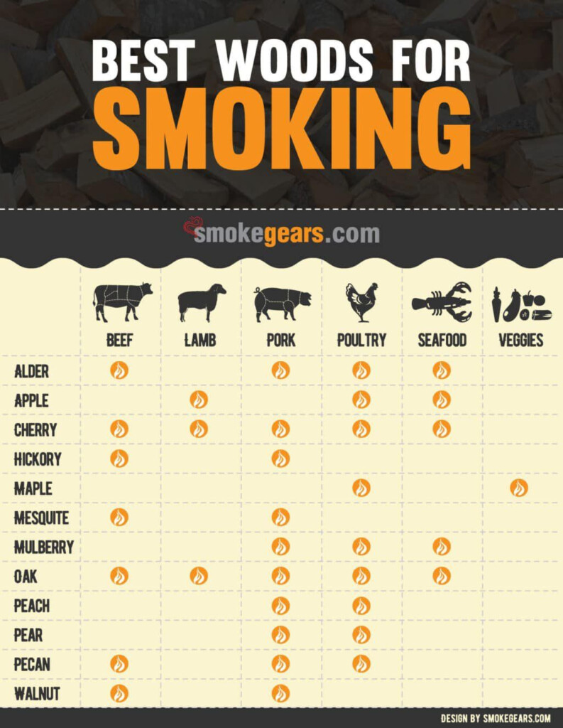 Smoked Brisket Temperature Chart