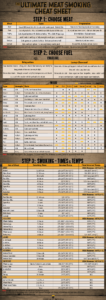 Smoked Meat Temperature Chart