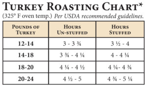 Smoked Turkey Breast Cooking Time Chart