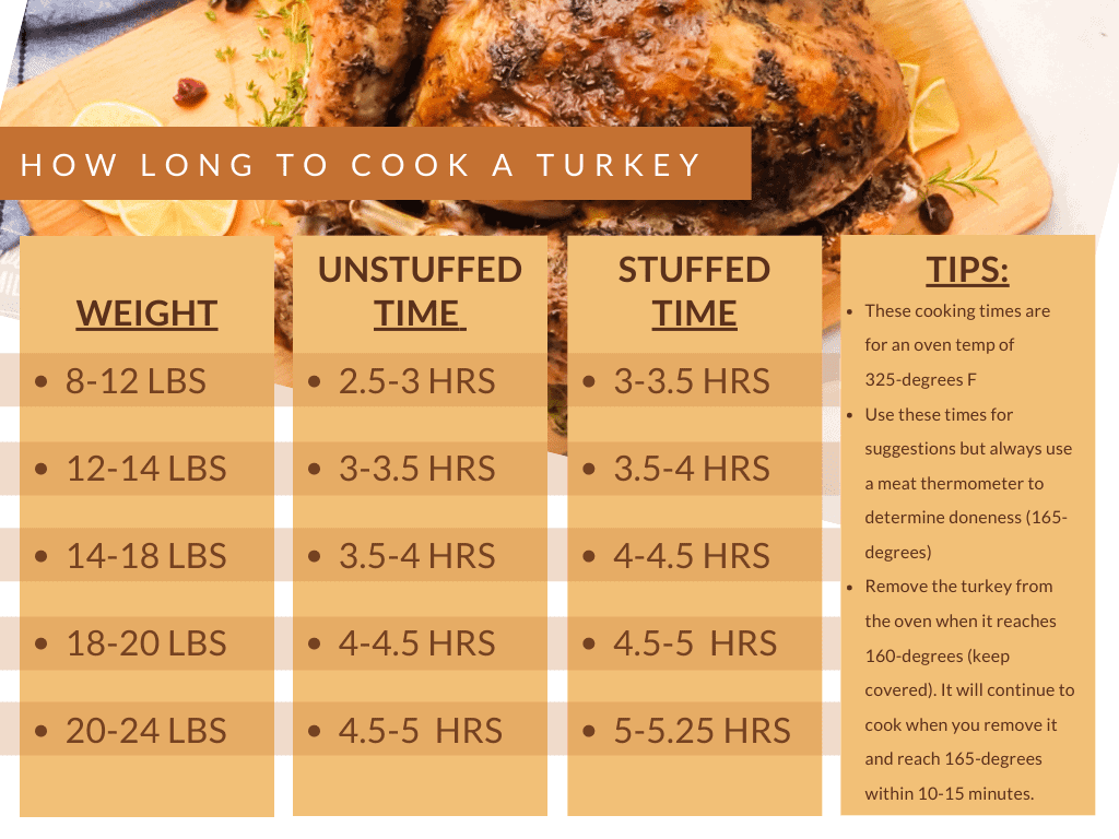 Smoked Turkey Cooking Time Chart