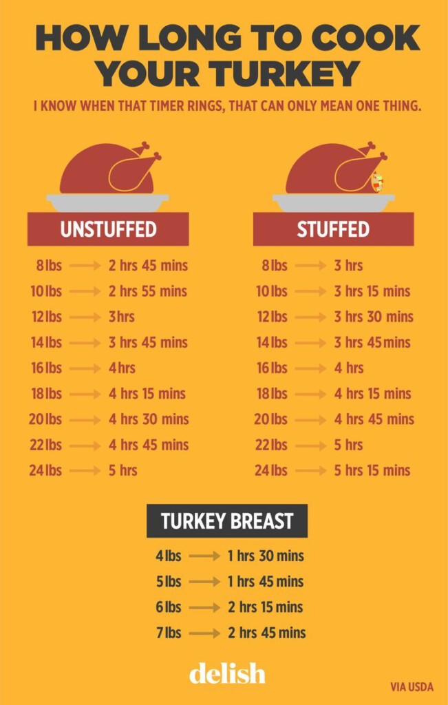 Smoked Turkey Cooking Time Chart