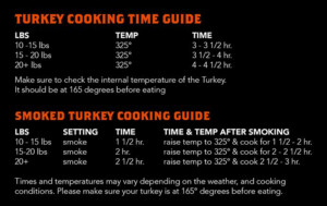 Smoked Turkey Time Chart