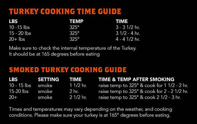 Smoked Turkey Time Chart