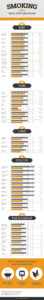 Smoker Cook Times And Temperatures