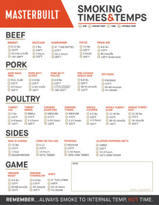 Smoking Meat Temp Chart