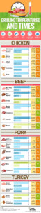 Smoking Meat Temp Chart