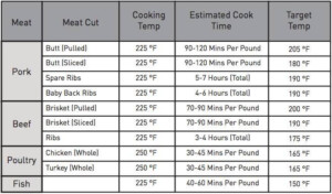 Smoking Time In An Electric Smoker Char Broil Smoker Cooking Times