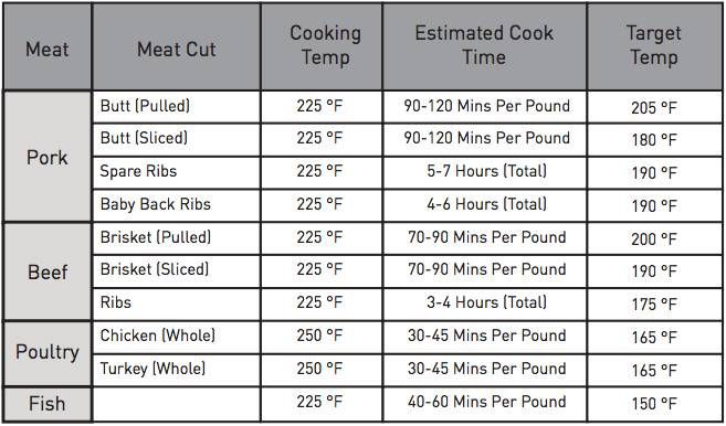 Smoking Time In An Electric Smoker Char Broil Smoker Cooking Times 