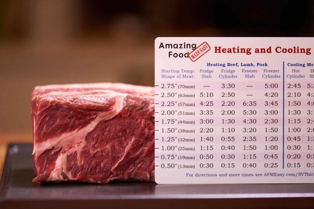 Sous Vide Cooking Times By Thickness And Pasteurization Charts